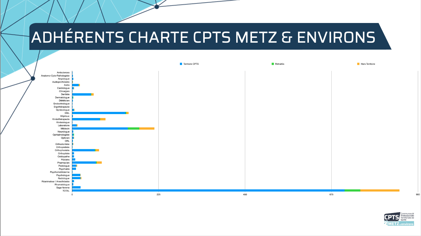 répartition CPTS Metz et environs 05- 2021