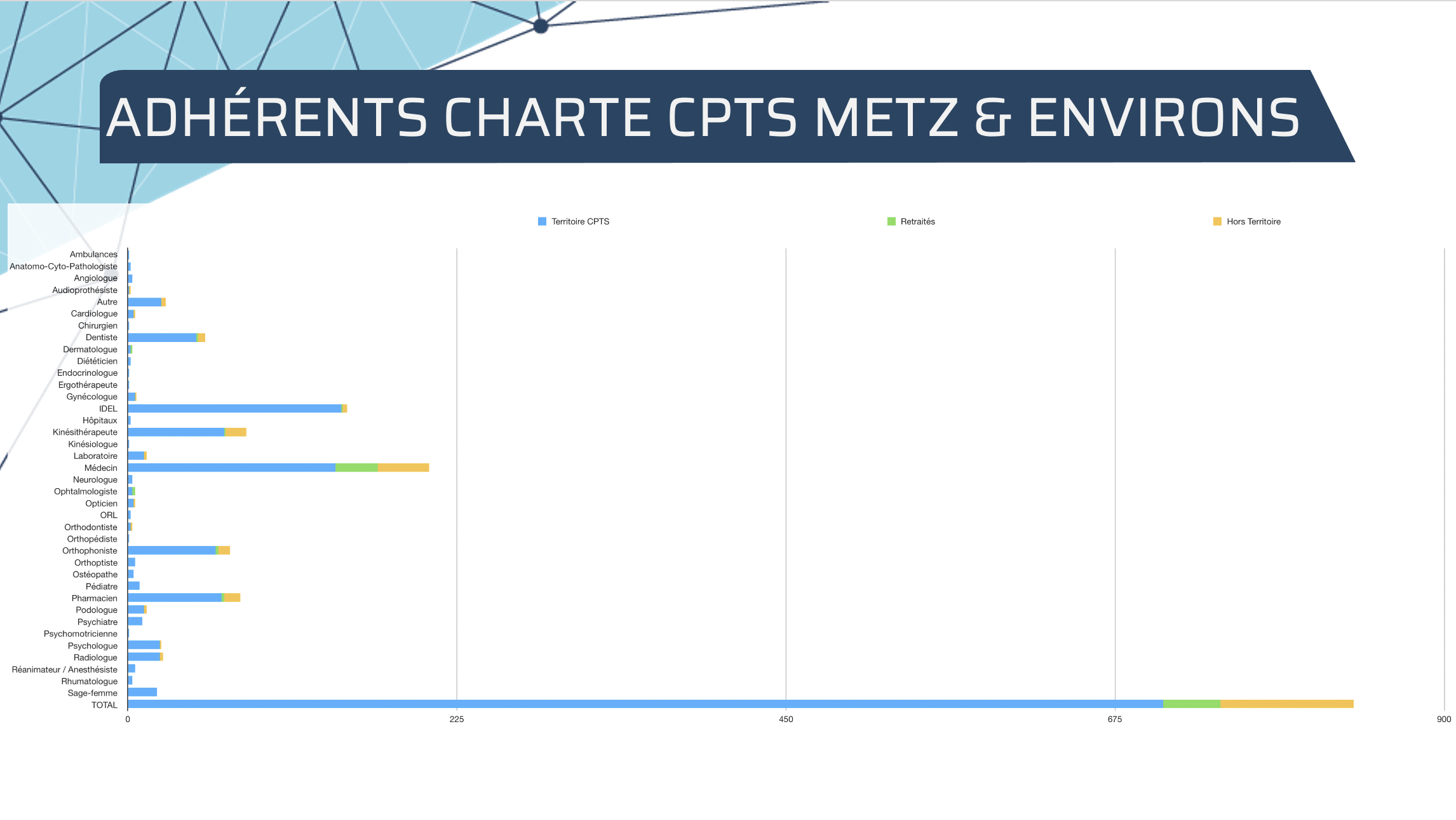 répartition CPTS Metz et environs 05- 2021